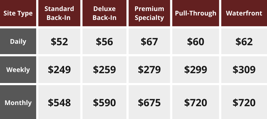 College Station RV Park Pricing